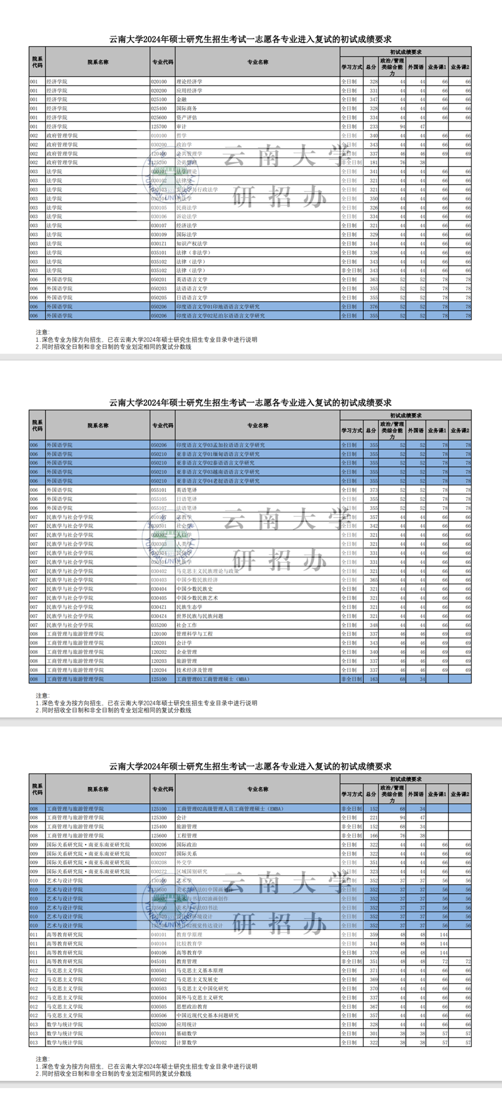 云南大学多少分能进面试？面试流程怎样？