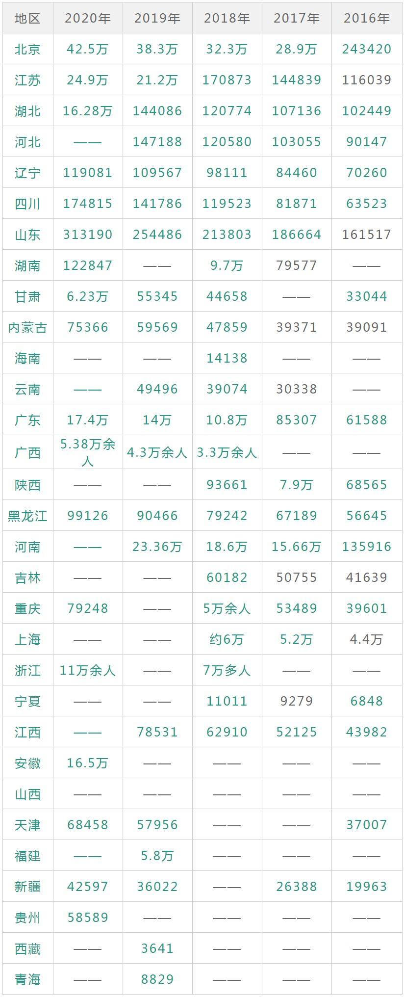 大学专业考研招收多少人？录取标准是什么？