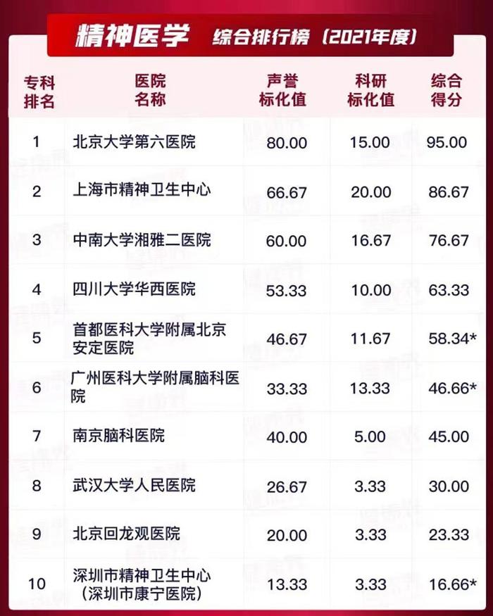 北京大学有多少家附属医院？医疗水平怎样？