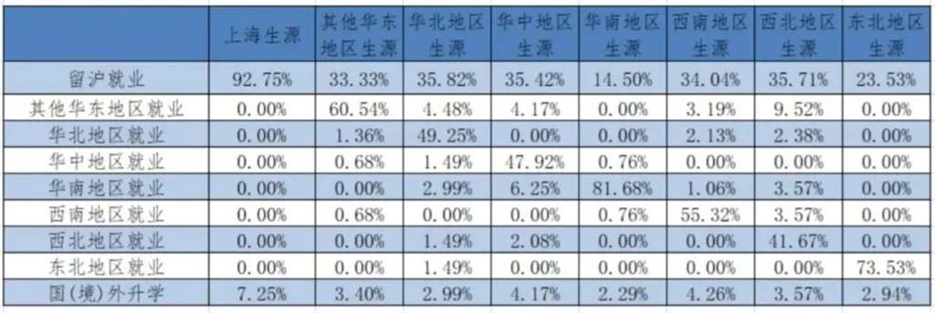 上海海关学院的排名是多少？优势专业有哪些？