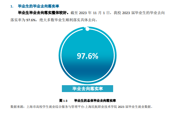 上海民航职业学院在全国排名多少位？特色专业有哪些？