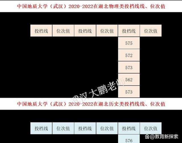 2024年国土资源大学录取分数线是多少分？录取趋势如何？