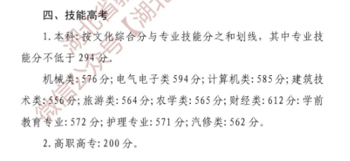 218分的录取分数线是多少？录取情况如何？