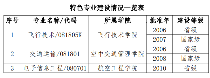 民用航空飞行学院需要多少分录取？特色专业有哪些？