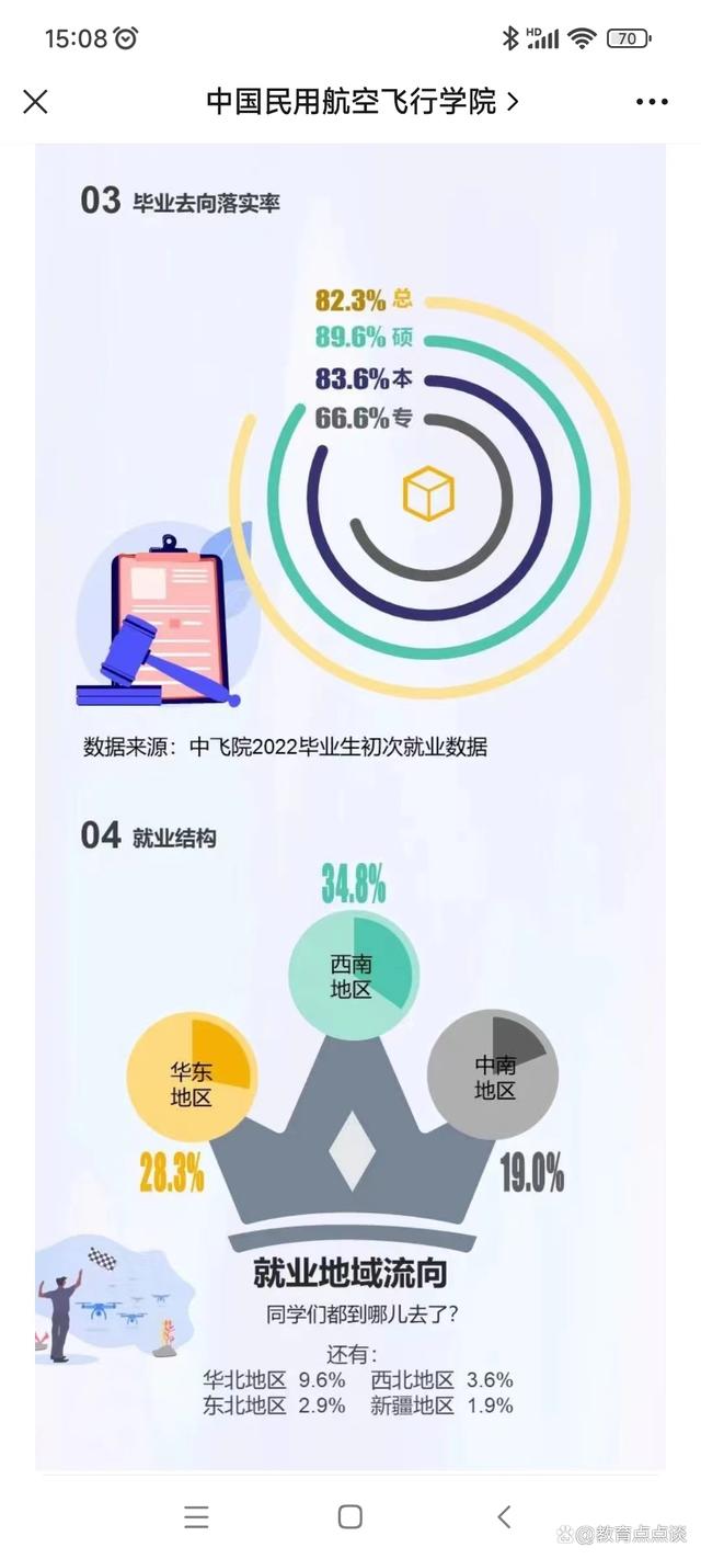 民用航空飞行学院需要多少分录取？特色专业有哪些？