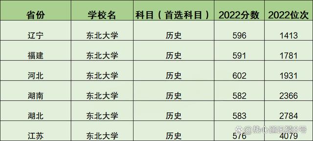 东北大学录取分数线是多少？优势专业有哪些？