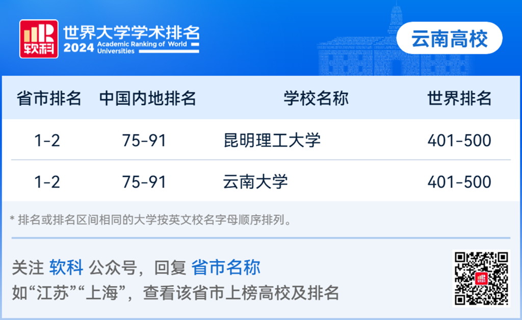 云南大学绩点多少合适？录取要求如何？