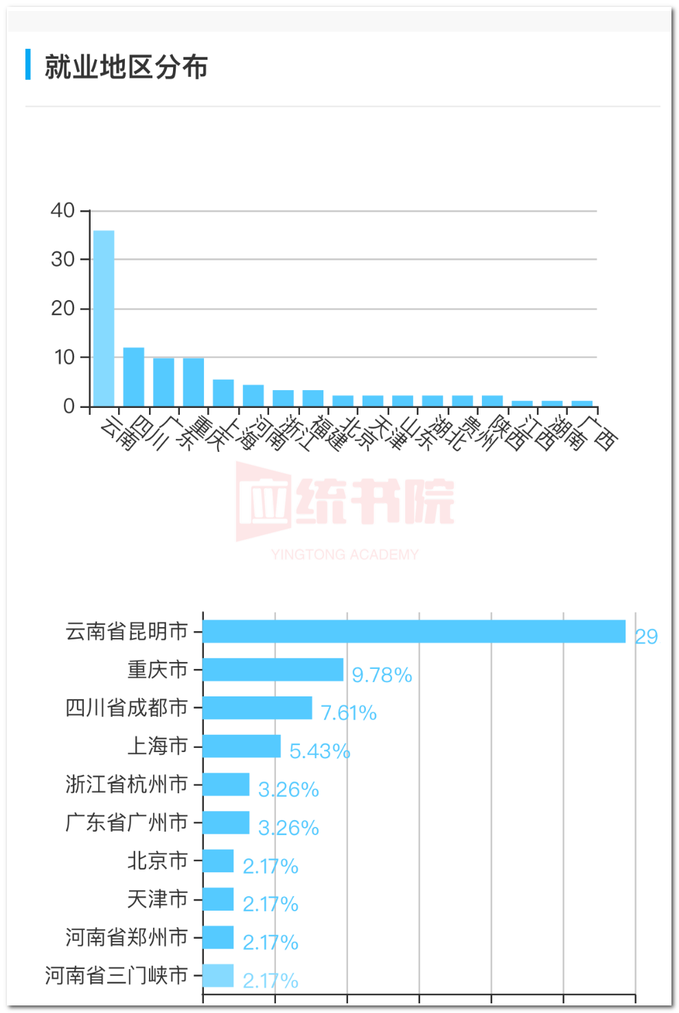 云南大学绩点多少合适？录取要求如何？