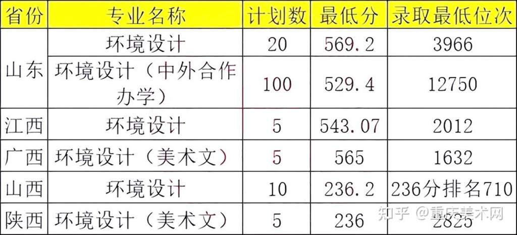 报考烟台大学需要多少分？录取情况如何？