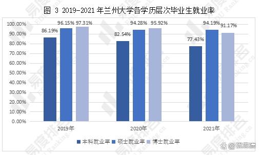 兰州大学共有多少位老师？学术水平如何？