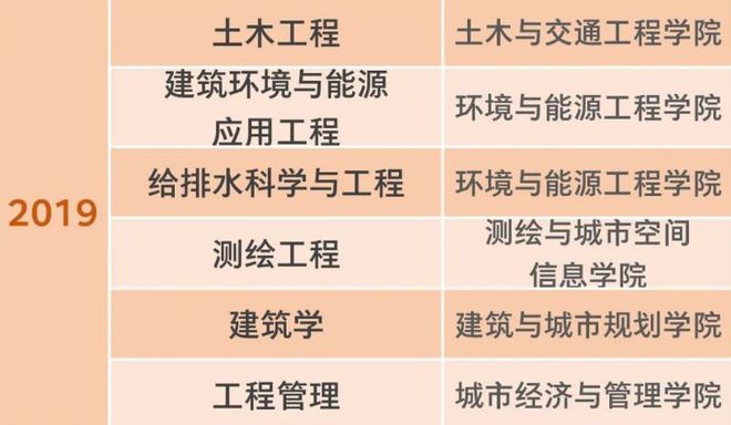 建筑大学的录取分数线是多少？优势专业有哪些？