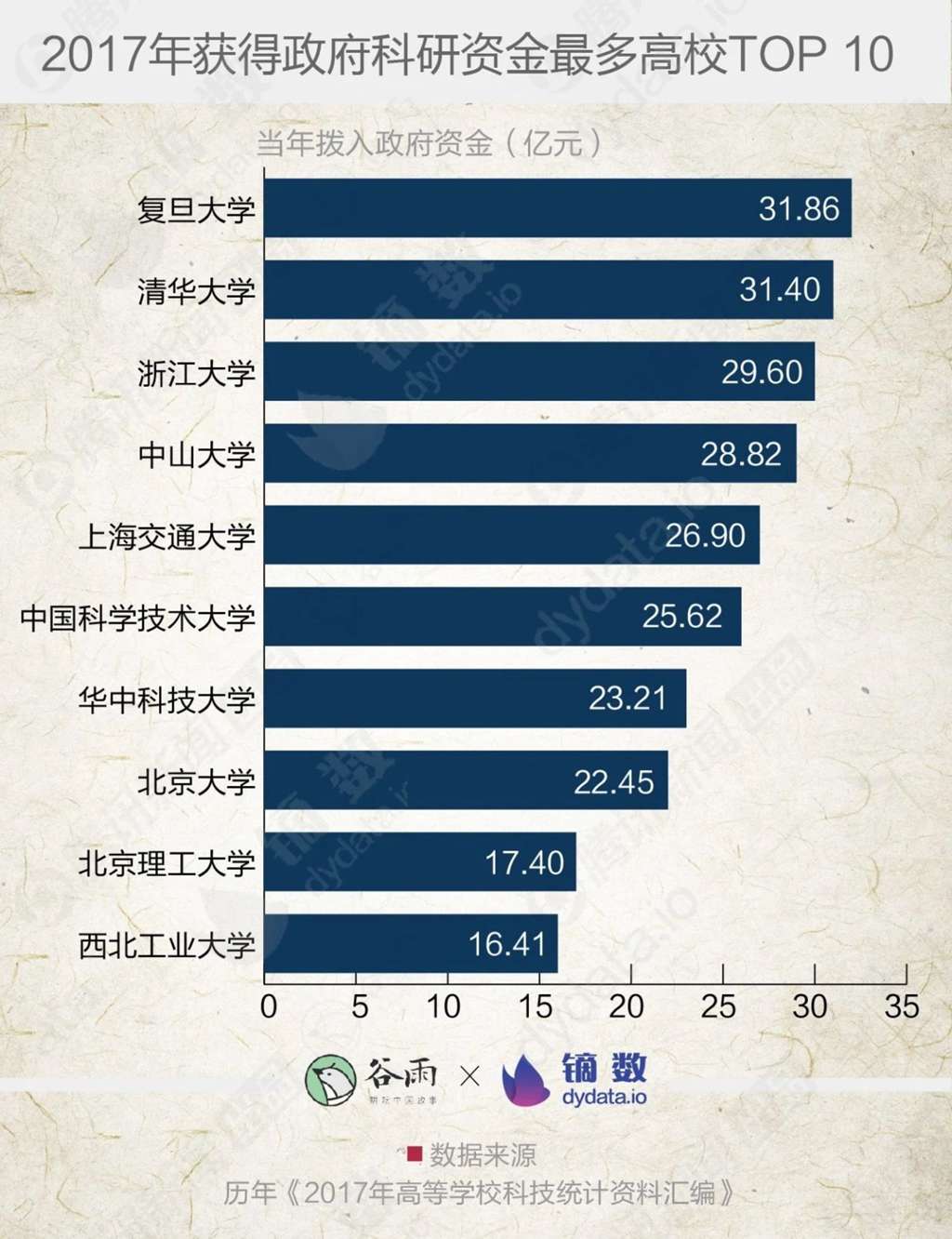 2024年学校赚了多少钱？财务状况如何？