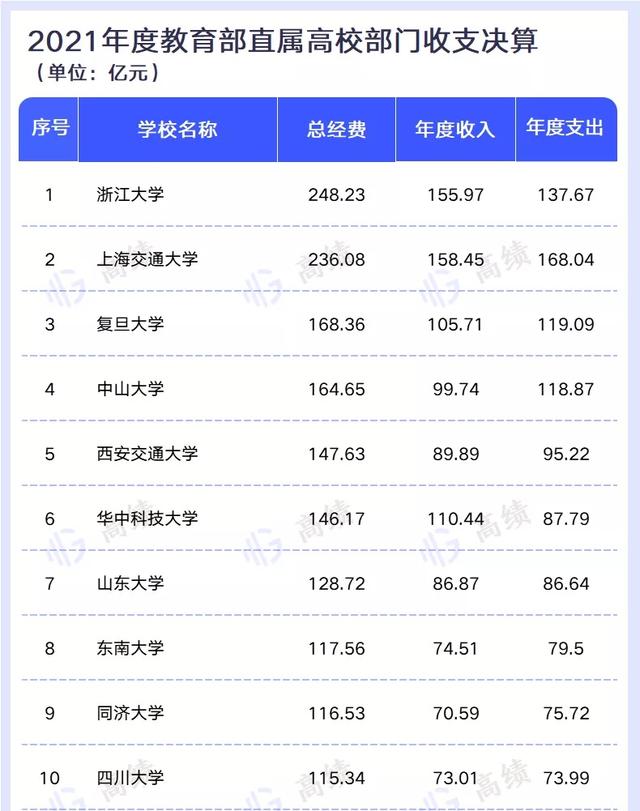 2024年学校赚了多少钱？财务状况如何？