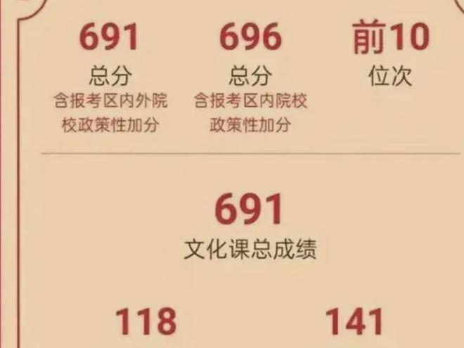 2024年广东高考文科状元多少分？来自哪所学校？