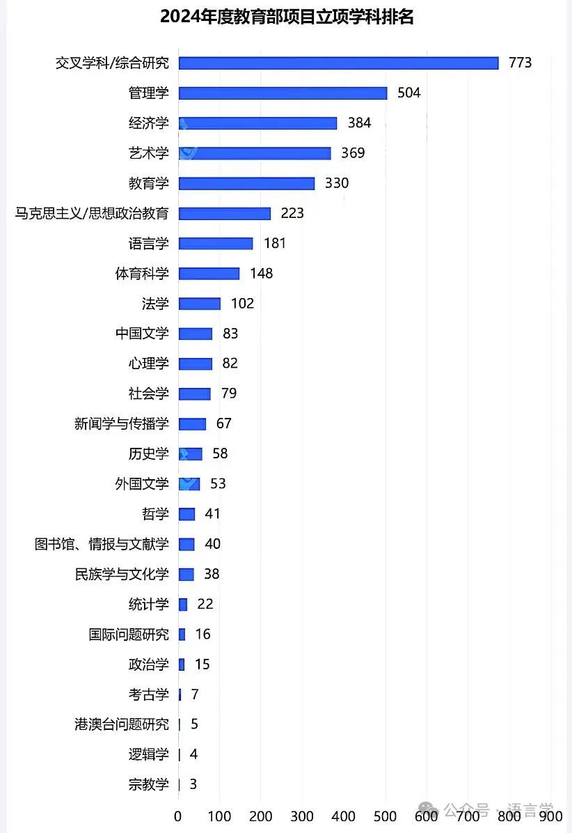 教育部人文社科多少钱？项目内容如何？