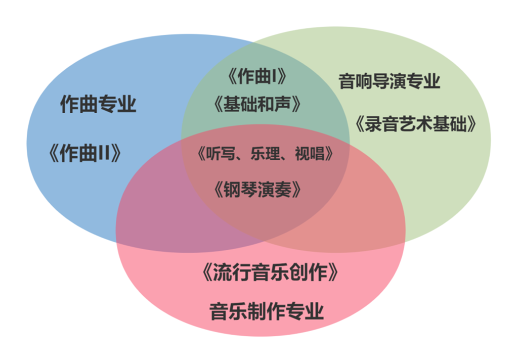 武汉音乐学院艺考的分数线是多少分？有哪些考试内容？