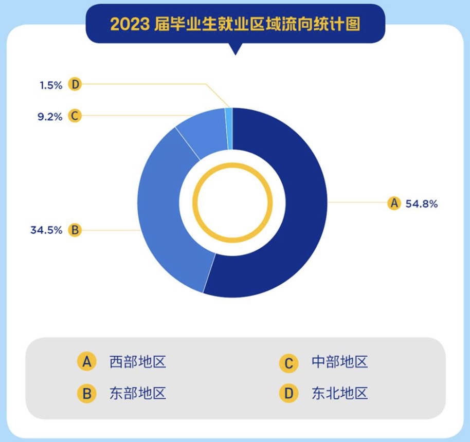 西安交通大学有多少个本科专业？这些专业的就业前景如何？