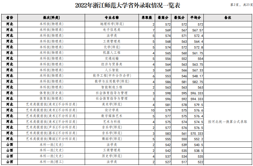 考师范类专业需要多少分录取？有哪些优势学科？