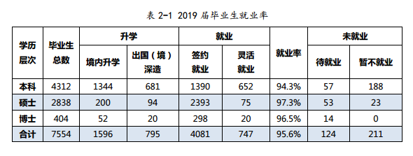 厦门大学有多少名本科生？学校的教育资源如何？