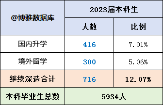 广东财经大学有多少师生？它的教学质量如何？