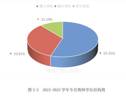 广东财经大学有多少师生？它的教学质量如何？