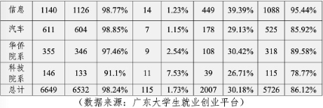 广州铁路学校有多少个专业？学校的就业情况如何？