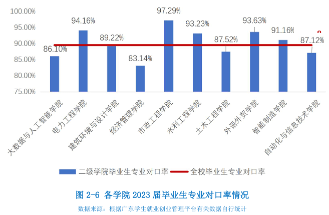 广州铁路学校有多少个专业？学校的就业情况如何？