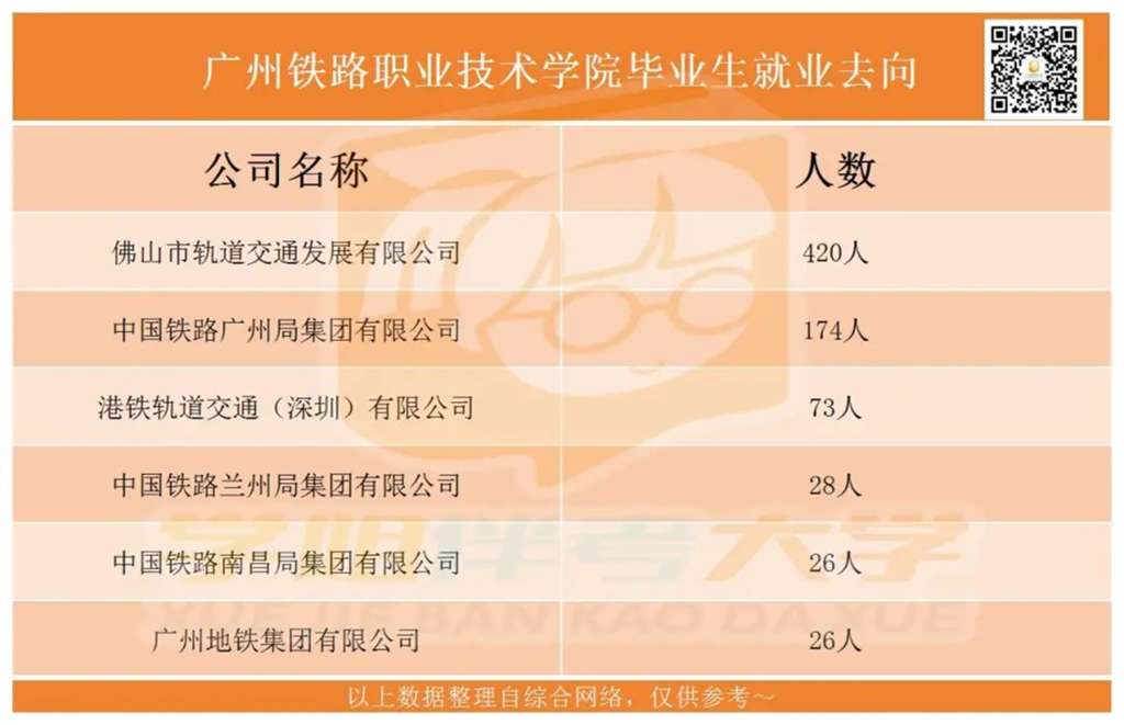 广州铁路学校有多少个专业？学校的就业情况如何？