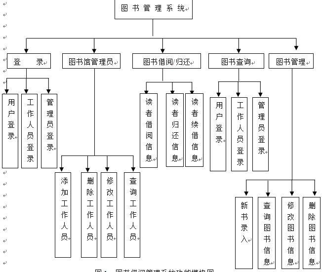 天津城建大学占地多少亩？有哪些设施？