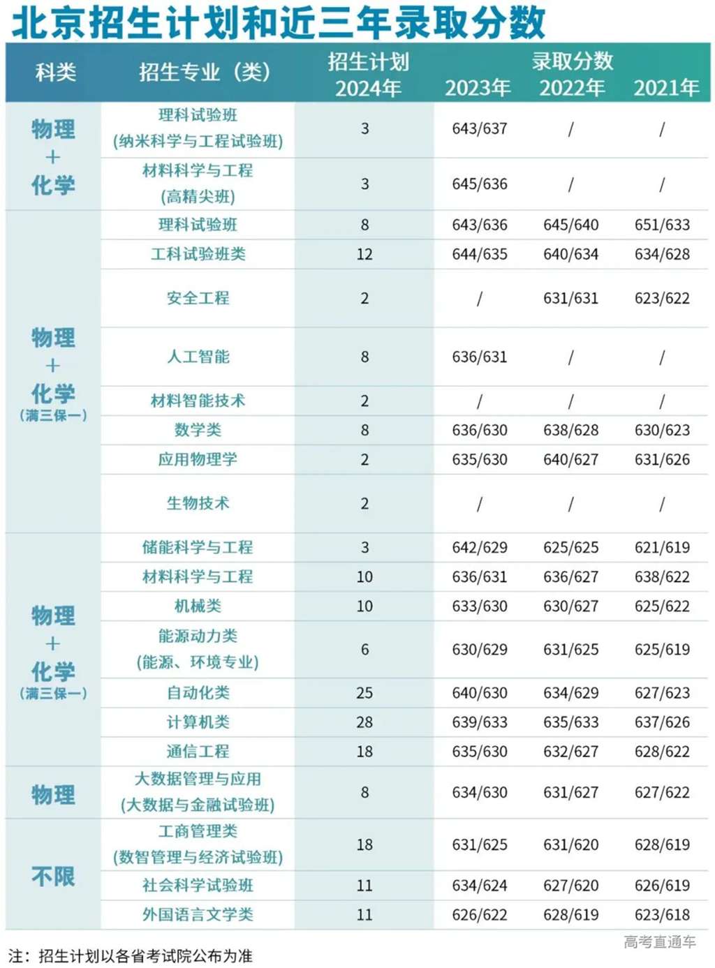 北京科技大学的录取分数线是多少？有哪些优势专业？