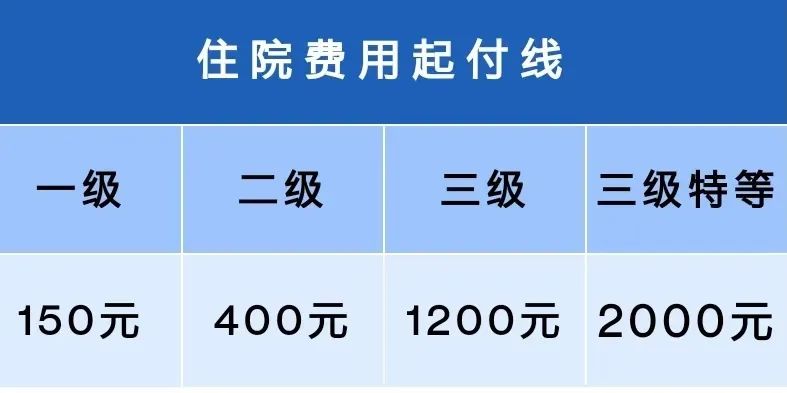 大学生医院报销比例是多少？有哪些注意事项？