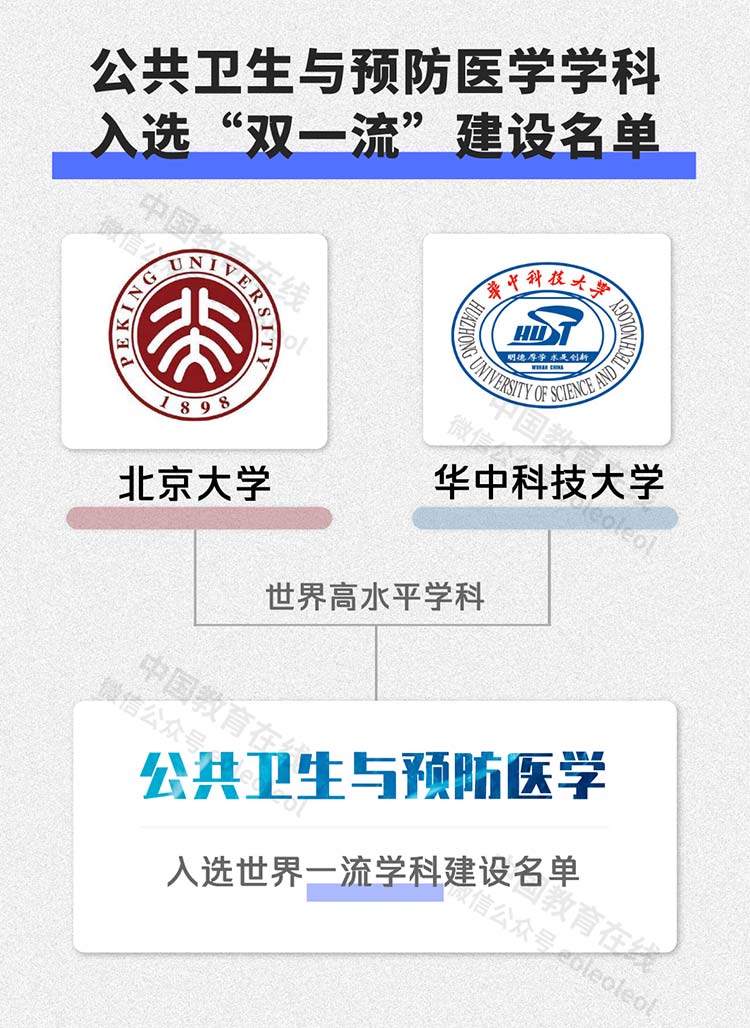 985大学一共多少所？有哪些特色院校？