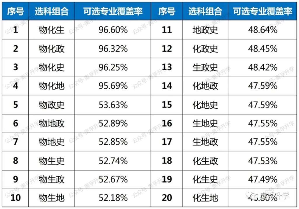 2024年上海高考总分是多少？考试科目有哪些？