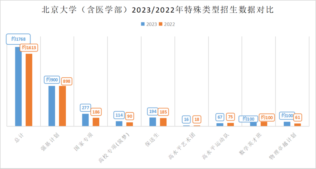 北京人上北京大学的分数是多少？录取情况如何？