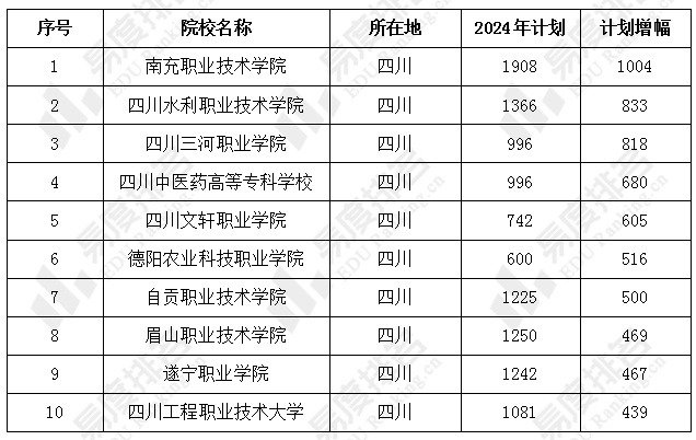 2024年四川专科线是多少分？有哪些影响因素？