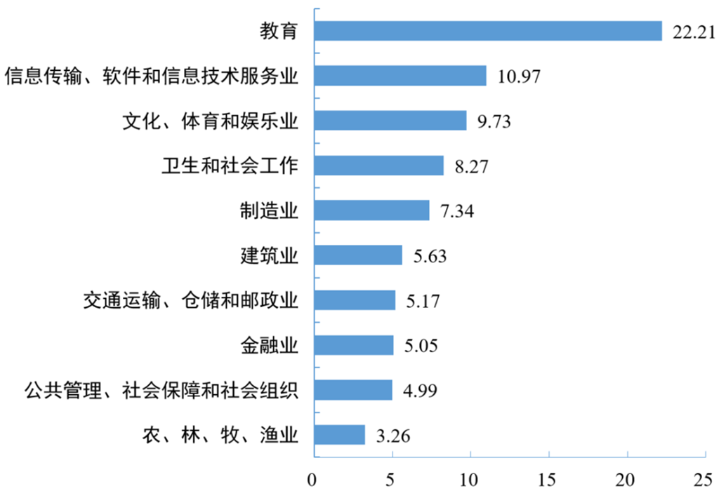 2024年四川专科线是多少分？有哪些影响因素？