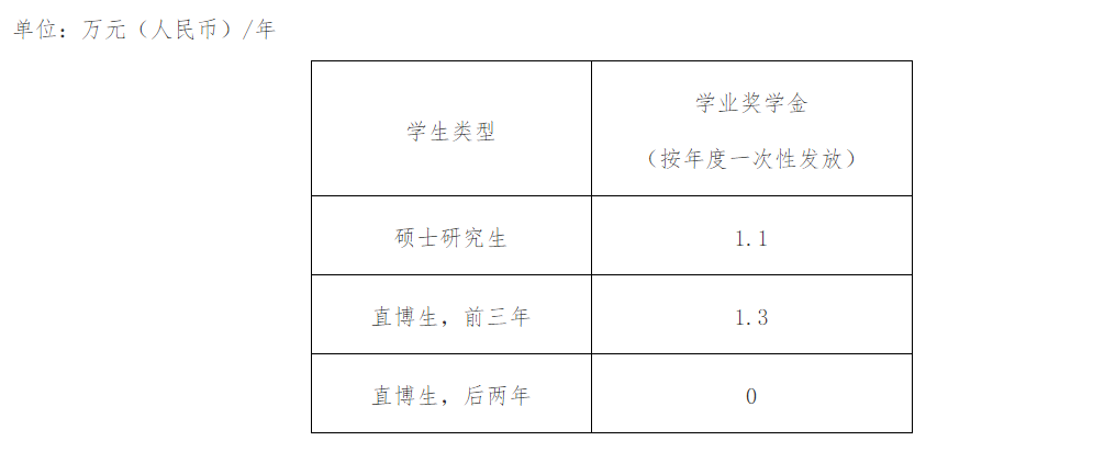 厦门大学学费是多少？奖学金政策有哪些？