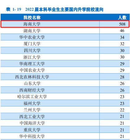 海南大学有多少名学生？教学质量如何？