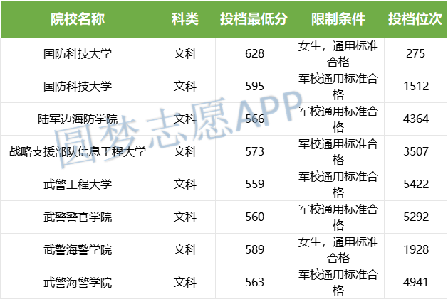 女生考军校需要多少分？有哪些录取条件？