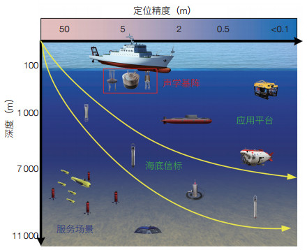 青岛海军学院的录取分数线是多少？招生要求有哪些？