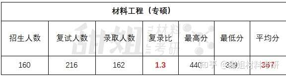 西安交通大学考研多少分能保底？录取情况如何？