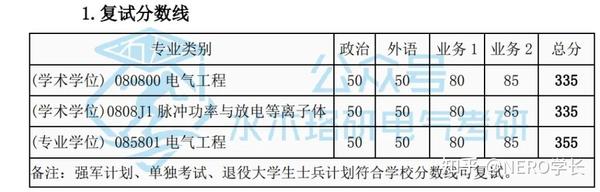 西安交通大学考研多少分能保底？录取情况如何？