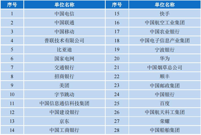 北京邮电大学还能火多少年？发展趋势如何？