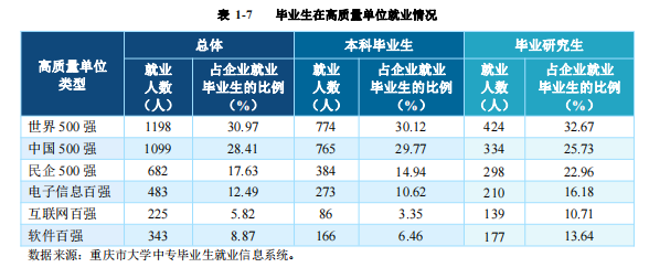 北京邮电大学还能火多少年？发展趋势如何？