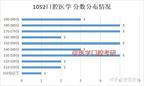 郑州大学的招生分数线是多少？哪些专业竞争激烈？