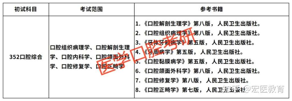 郑州大学的招生分数线是多少？哪些专业竞争激烈？