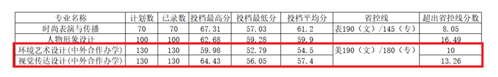 河南大专录取分数线是多少？不同专业的分数要求？