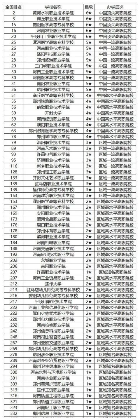 河南大专录取分数线是多少？不同专业的分数要求？