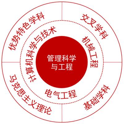 全国高校有多少所？有哪些特色院校？