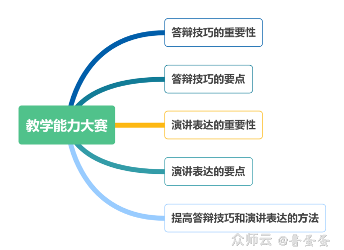 竞赛决赛金奖有多少个？获奖条件是什么？